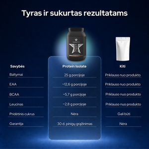 Protein Isolate - InsaneFits