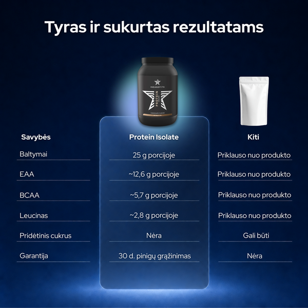 Protein Isolate - InsaneFits